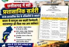 छत्तीसगढ़ में राज्य प्रशासनिक सेवा अधिकारियों के तबादले का सरकारी आदेश