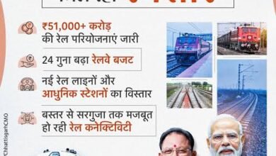 छत्तीसगढ़ में रेल परियोजनाओं और रेलवे नेटवर्क का विस्तार